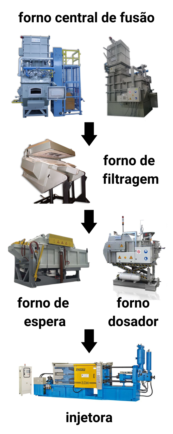 forno central de fusão