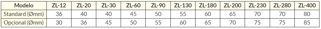 gooseneck specs