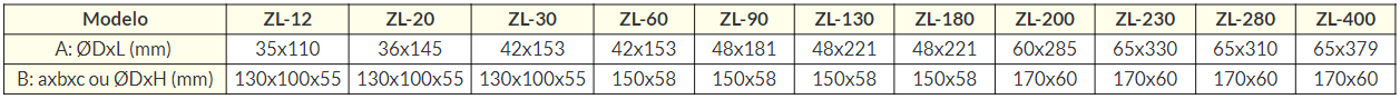 resistencias - specs